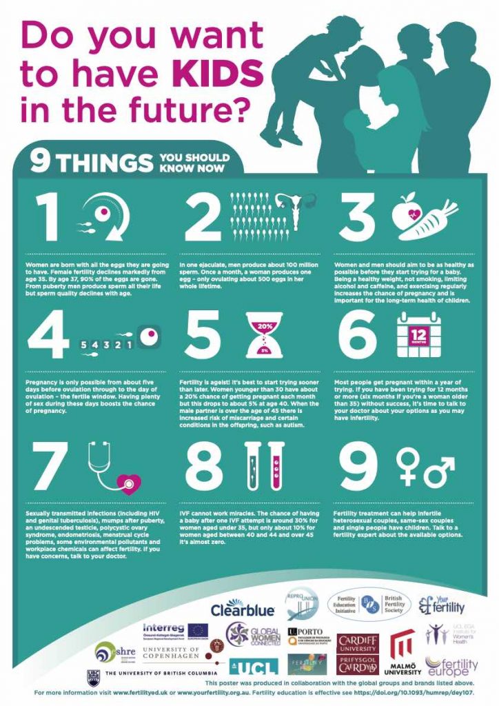 When in the month are women and men most fertile? » British Fertility  Society