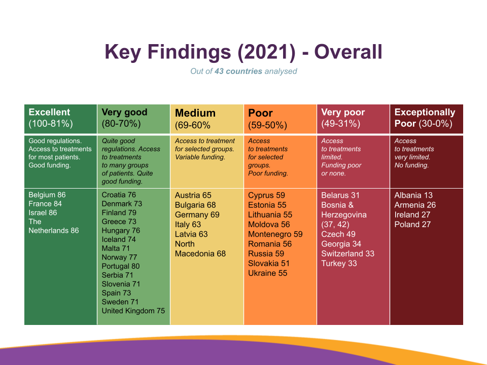 European Atlas Of Fertility Treatment Policies Fertility Europe 